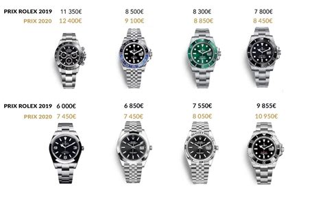 lunette rolex prix|Rolex price guide.